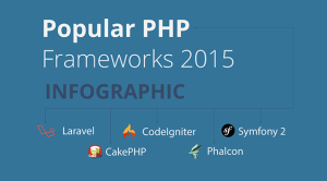 Read more about the article Most popular PHP Frameworks 2015 [INFOGRAPHIC]